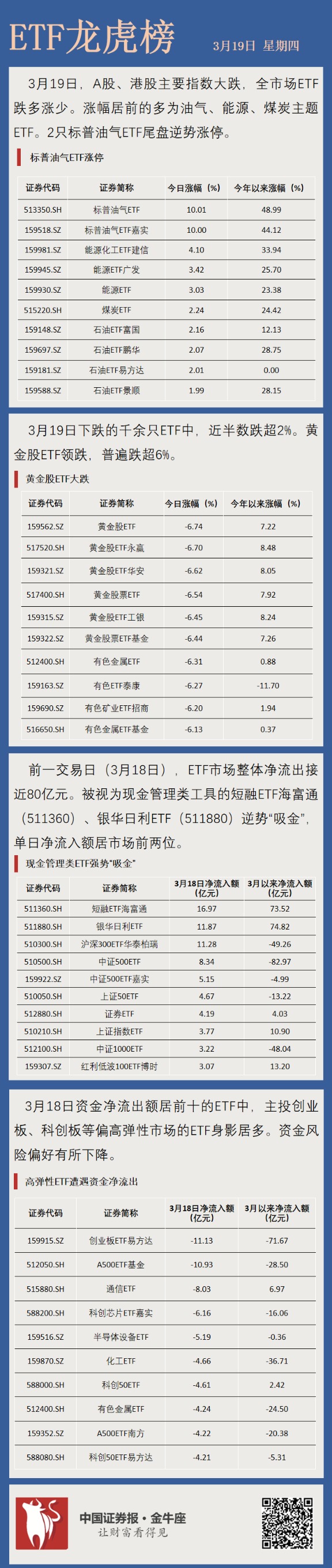 川能动力跌9.51%,龙虎榜上机构买入2076.19万元,卖出3.17亿元