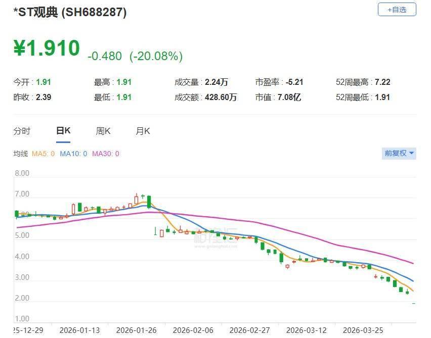 S佳通:因涉嫌信息披露违法违规 证监会决定对公司立案