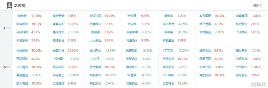 铜缆高速连接概念走高 航天电器涨停