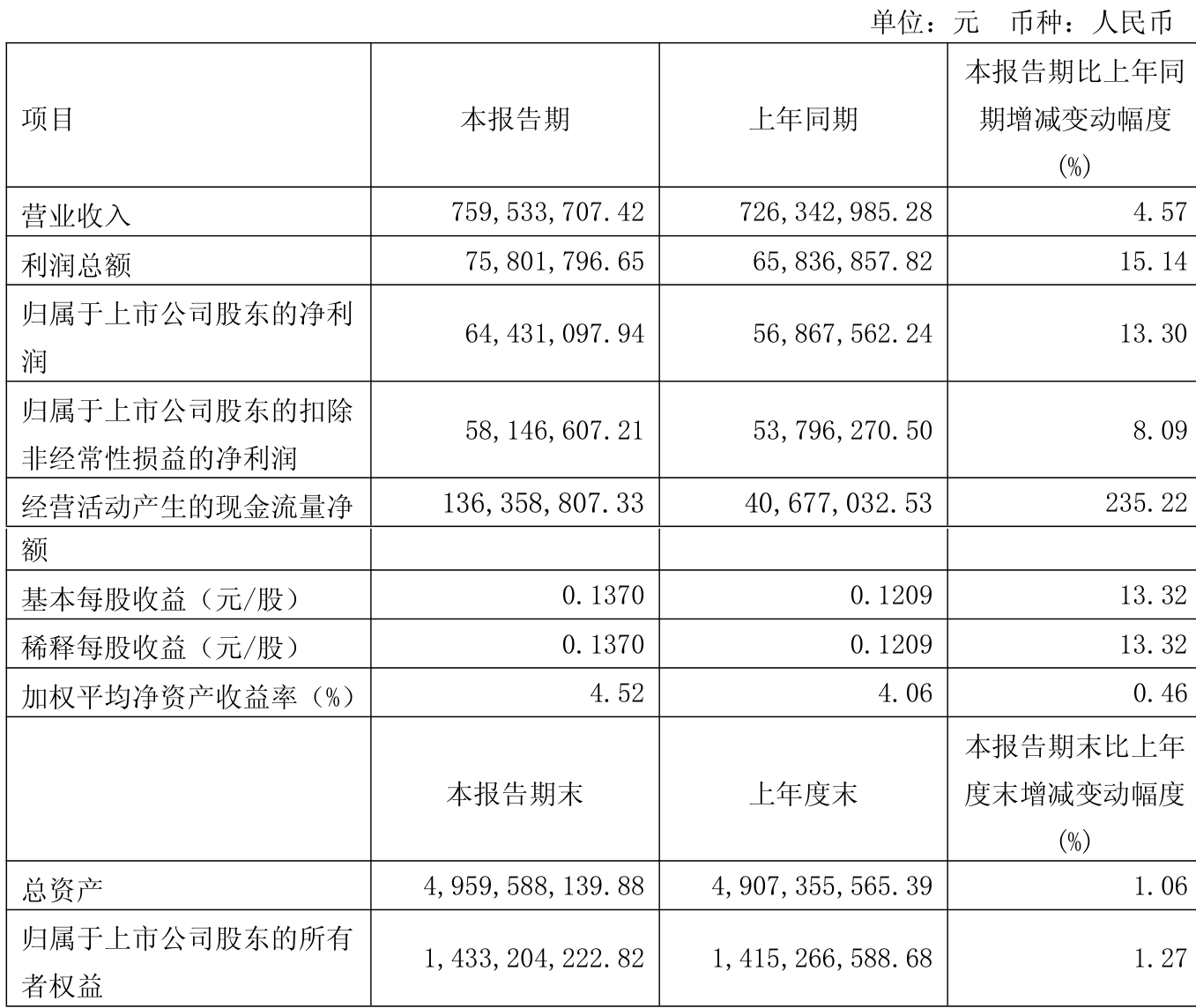 欢瑞世纪(000892)2026年一季报简析:净利润同比下降880.7%,公司应收账款体量较大