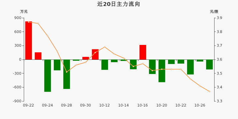 欢瑞世纪(000892)2026年一季报简析:净利润同比下降880.7%,公司应收账款体量较大