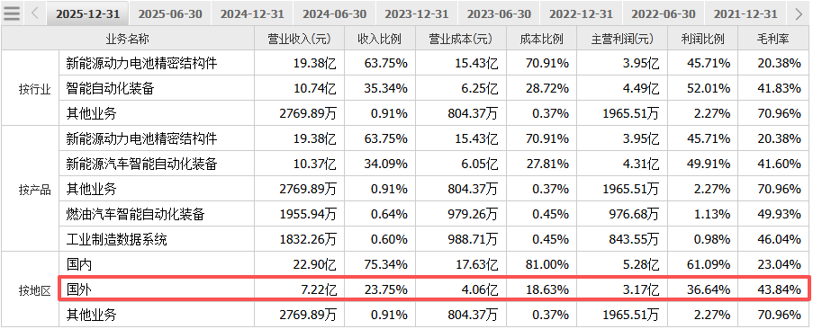 鞍钢股份（000898）2026年一季报简析：净利润同比下降163%，短期债务压力上升