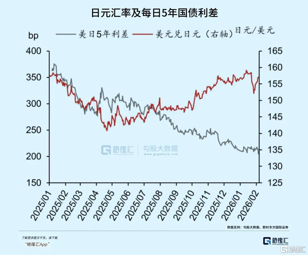 日本两年期国债收益率下跌1个基点，至1.385%