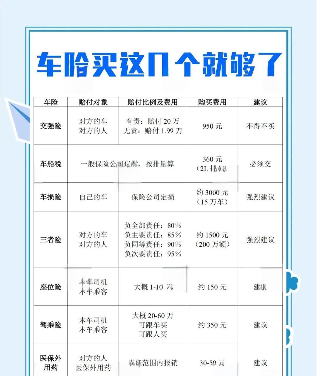 保险有温度,人保车险   品牌优势——快速了解燃油汽车车险_2026中国香精香料行业市场：安全是底线，更是天花板