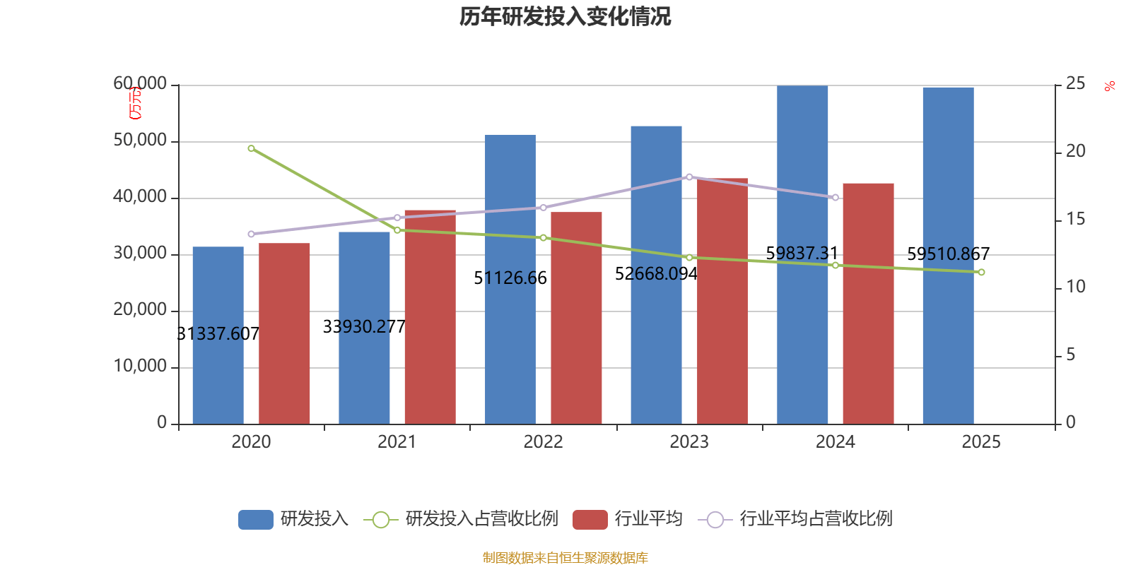 五粮液：2025年净利润89.54亿元同比下降71.89% 拟10派25.78元