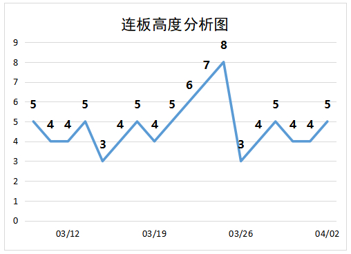 津投城开涨停，上榜营业部合计净买入1301.24万元