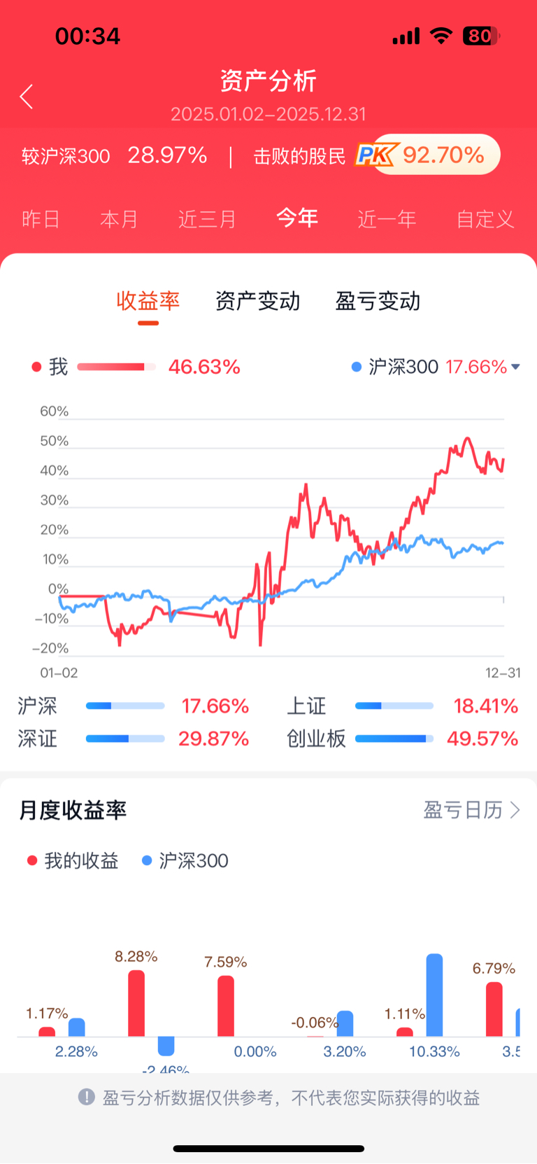 伊利股份2025年营业总收入1159亿 净利润增长37% 交出史上最强成绩单