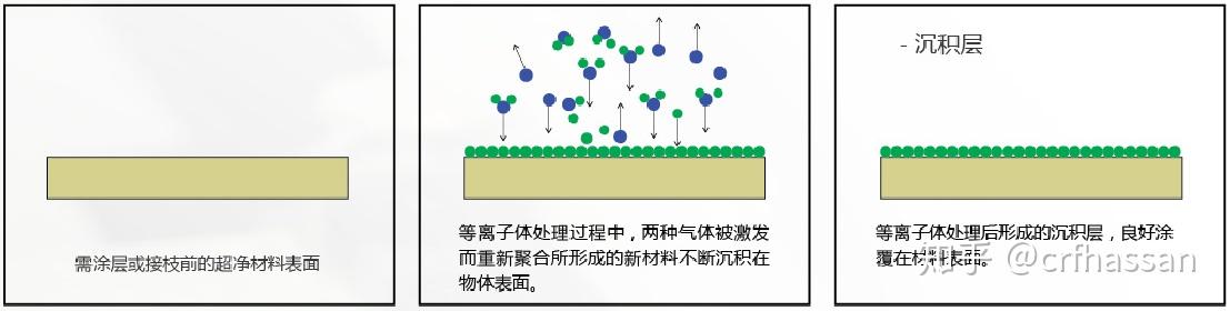 中国石化获得发明专利授权:“用于烯烃聚合的配位沉淀聚合方法及聚烯烃”