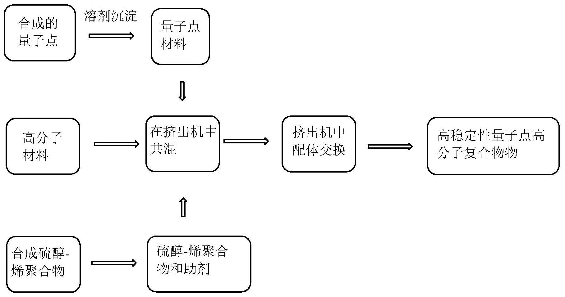 中国石化获得发明专利授权:“用于烯烃聚合的配位沉淀聚合方法及聚烯烃”