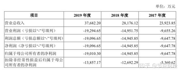青云科技获得发明专利授权：“一种网络处理方法、装置、电子设备及存储介质”