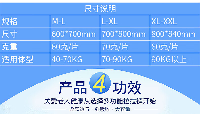 2026成人纸尿裤行业现状及竞争格局、未来趋势分析_人保伴您前行,人保车险