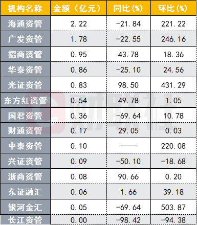国泰海通资管与海通资管完成吸收合并交割