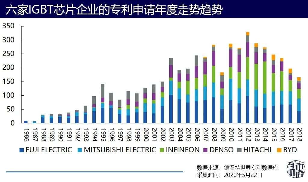 比亚迪获得发明专利授权:“车辆的控制方法及装置、电子装置、车辆及计算机程序产品”