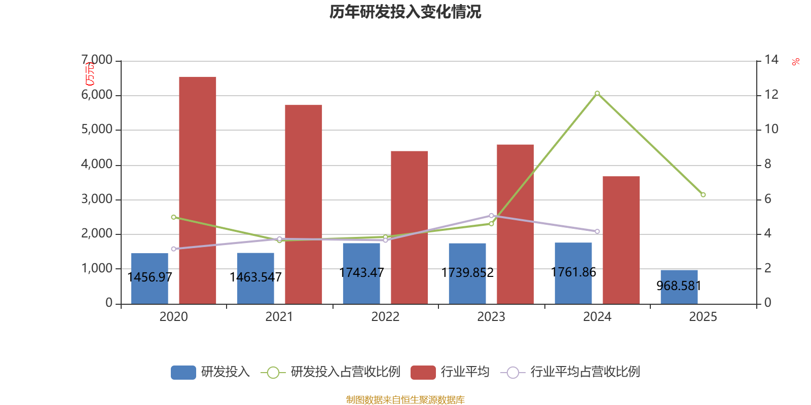 东方新能：2025年净利润亏损7587.24万元 同比减亏