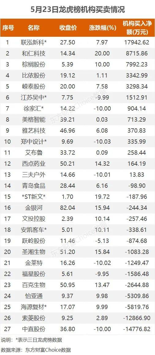ST清越龙虎榜数据（4月30日）