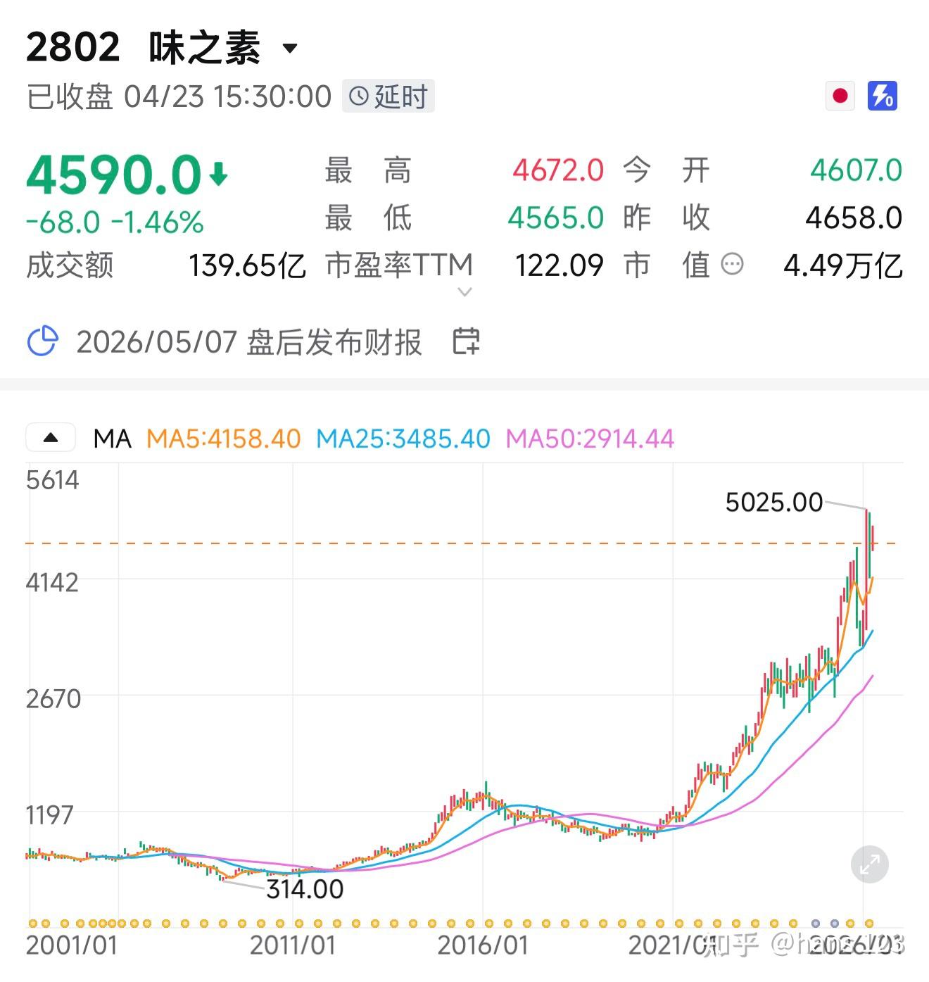 韩国KOSPI指数收涨5.12% 再创历史新高