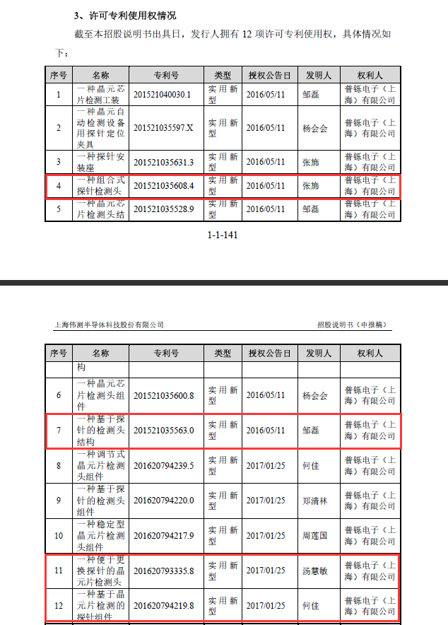 伟测科技获得发明专利授权：“测试方法及其测试装置”