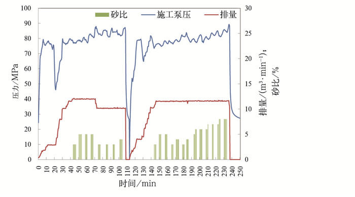中国石油获得发明专利授权：“一种中深层页岩气水平井返排阶段精细油嘴制度建立方法及装置”
