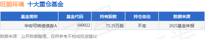 旺能环境:关于提前赎回旺能转债的第五次提示性公告