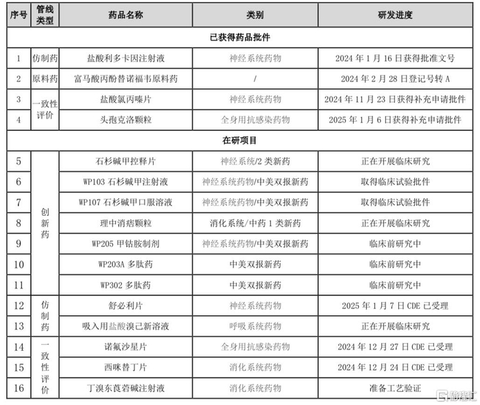 万邦德重磅创新药再获突破！ 斩获AD与脑卒中双适应症重大进展
