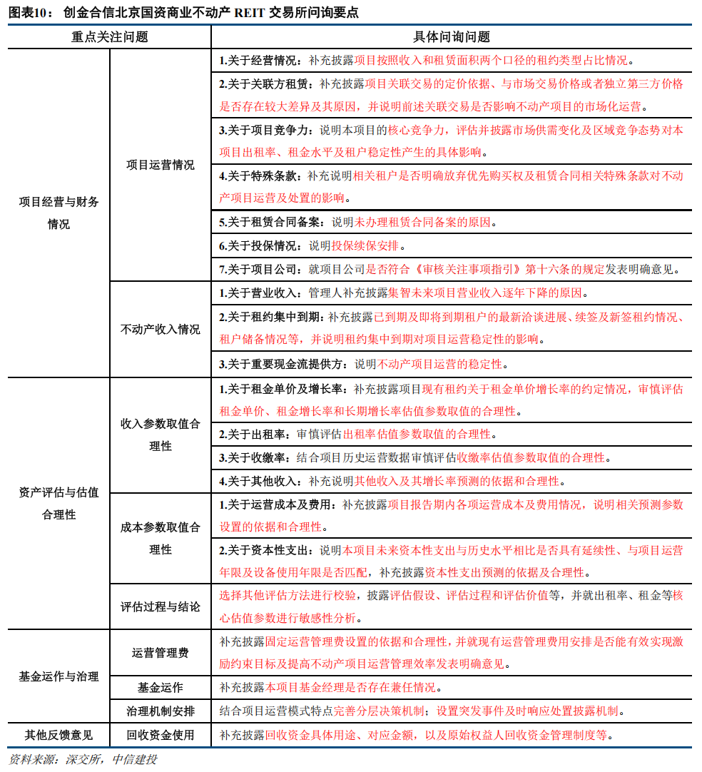 新进展!北京首个区级租赁住房REITs上市