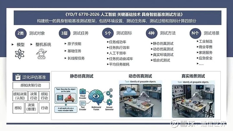 万亿赛道存隐忧 具身智能安全难题怎么破