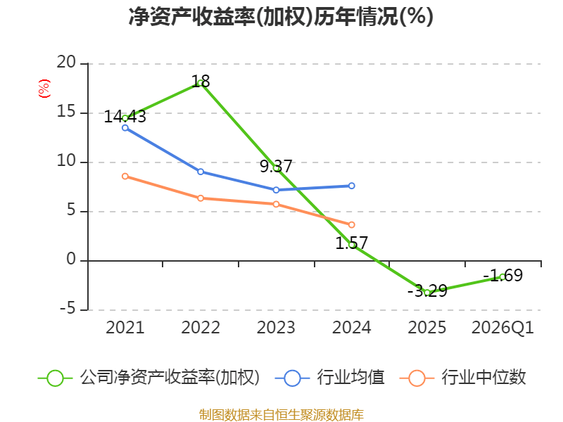 ST逸飞涨3.14%,股价创历史新高