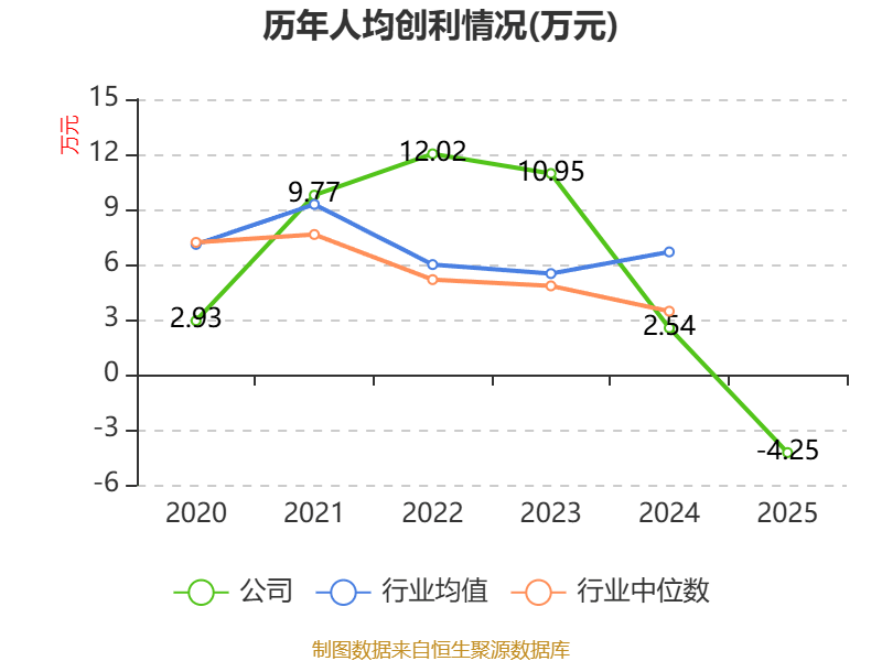 ST逸飞涨3.14%,股价创历史新高