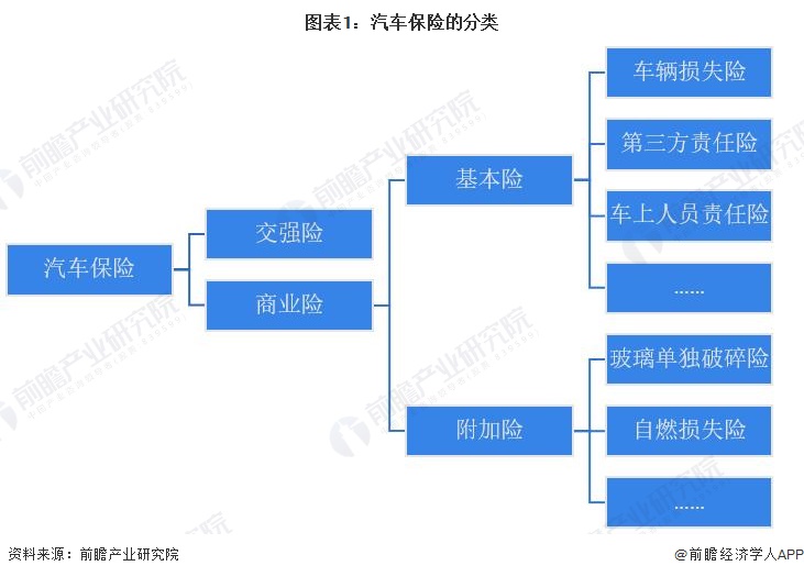 人保车险   品牌优势——快速了解燃油汽车车险,人保服务 _2026油田设备行业市场深度调研及未来前景分析