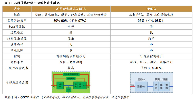 伊戈尔：预计今年北美数据中心变压设备收入规模仍将快速增长