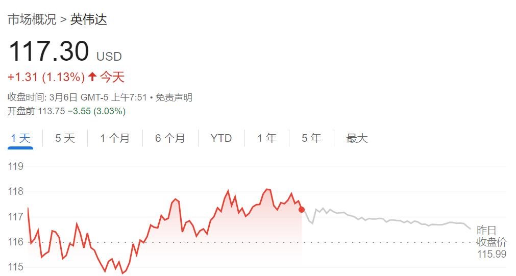 债市日报：5月6日