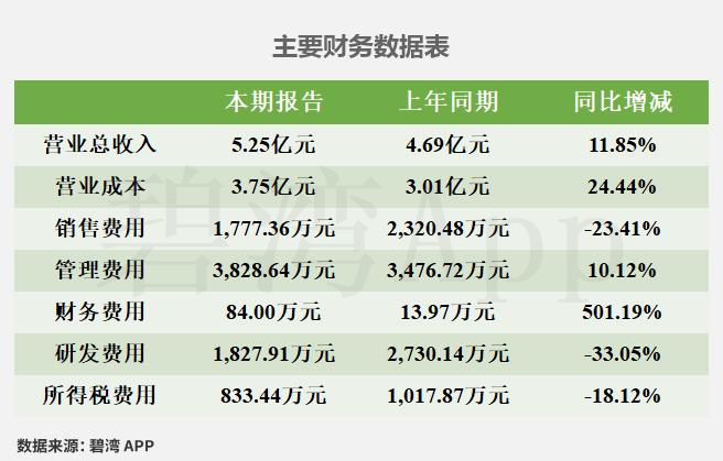 金冠电气：预中标4225.26万元国家电网采购项目