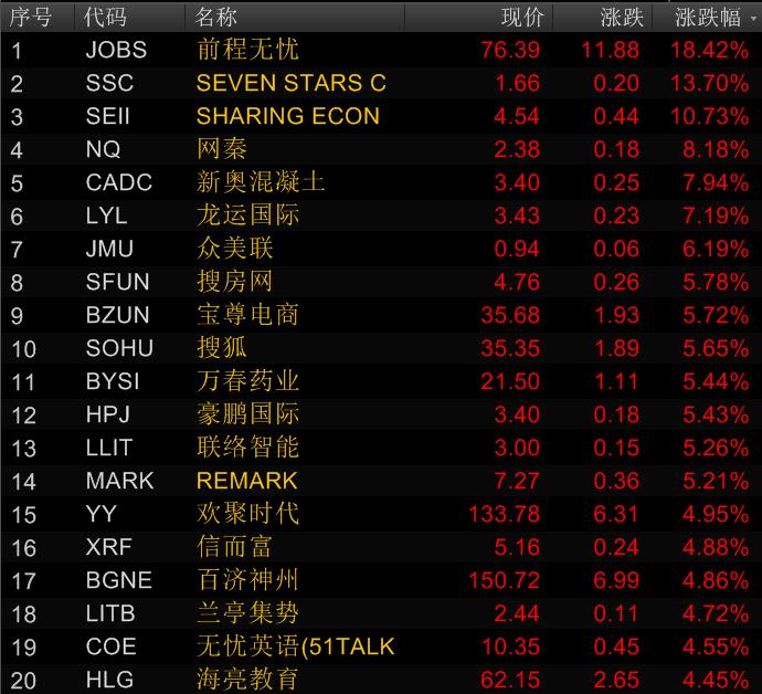 欧洲主要股指开盘涨跌不一 英国富时100指数跌1.01%