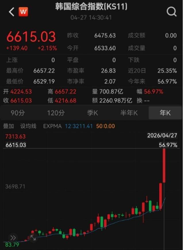 日经225指数首次突破61000点，创历史新高
