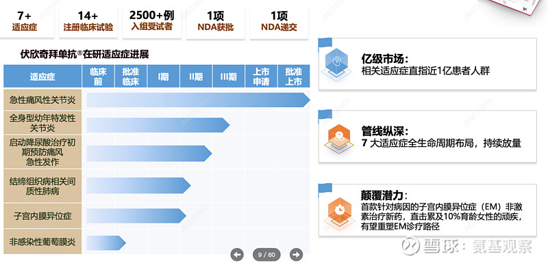 长春高新：子公司伏欣奇拜单抗注射液在境内获批上市