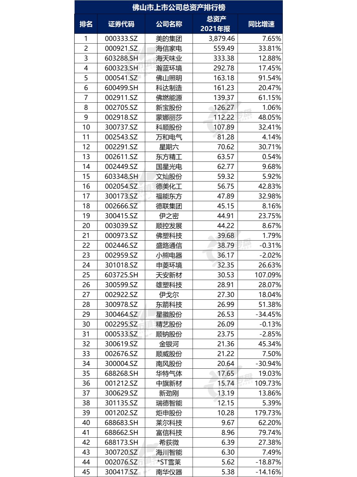 最新，A股回购王曝光！000333，拟最高130亿元，全部注销！