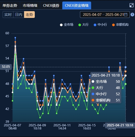 中证转债指数收涨0.3%