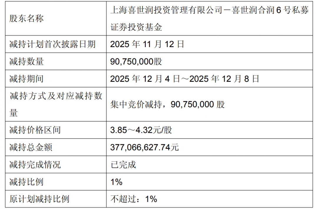 创益通:截至2026年4月30日,公司股东总数为9,366户