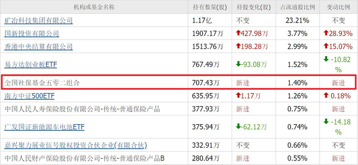 中科电气：硬碳负极已量产 硅碳负极已完成中试产线建设