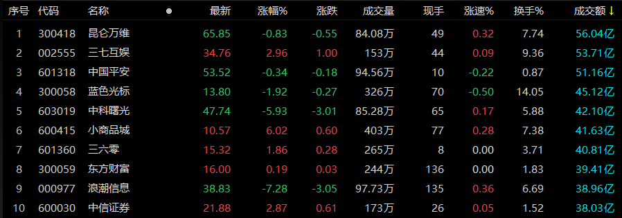 剑桥科技获南向资金连续3天净买入