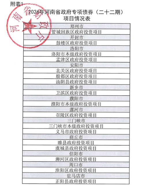 河南拟发行259.35亿元地方债,含112.71亿元置换债