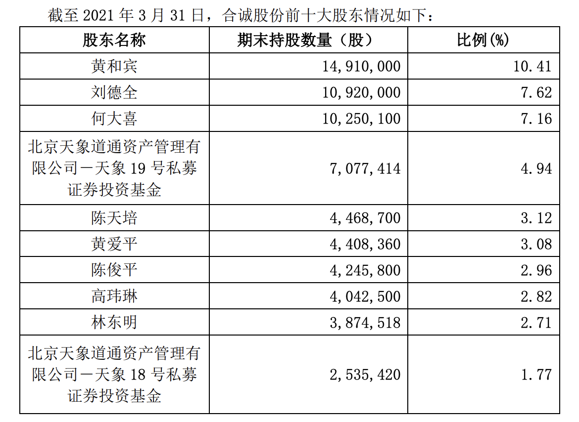 建发合诚获得实用新型专利授权：“一种城市轨道交通工程用综合巡检工具”