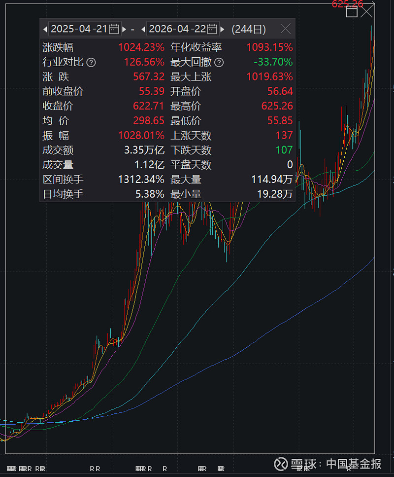 天津普林涨2.58%，股价创历史新高