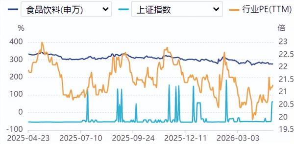 食品饮料周报:白酒板块底部渐明,回购股份加码提振信心