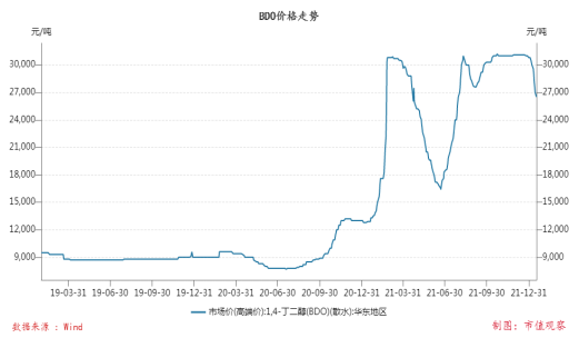 中国石化获得发明专利授权:“PBAT生产中BDO的回收装置及回收方法”