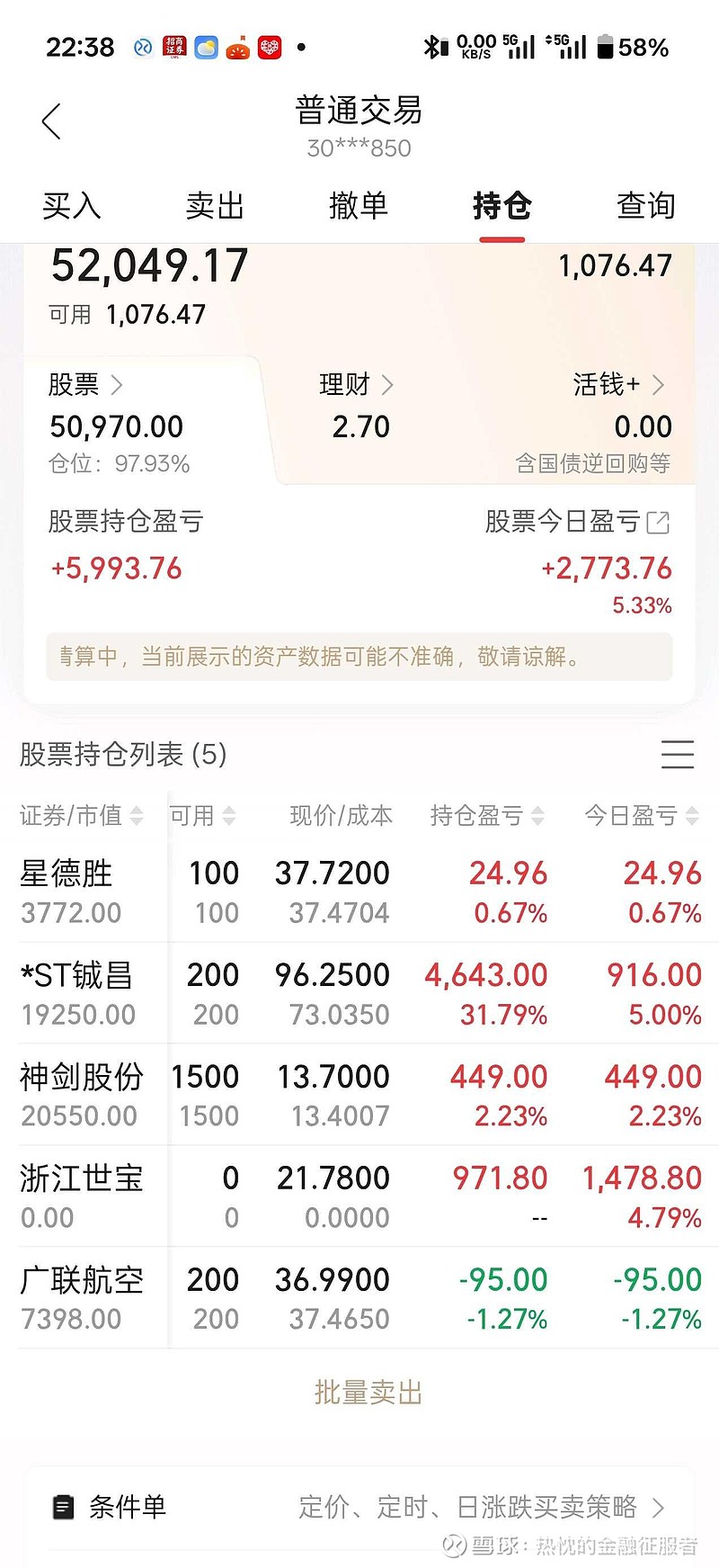 科创板百元股达120只,源杰科技股价最高