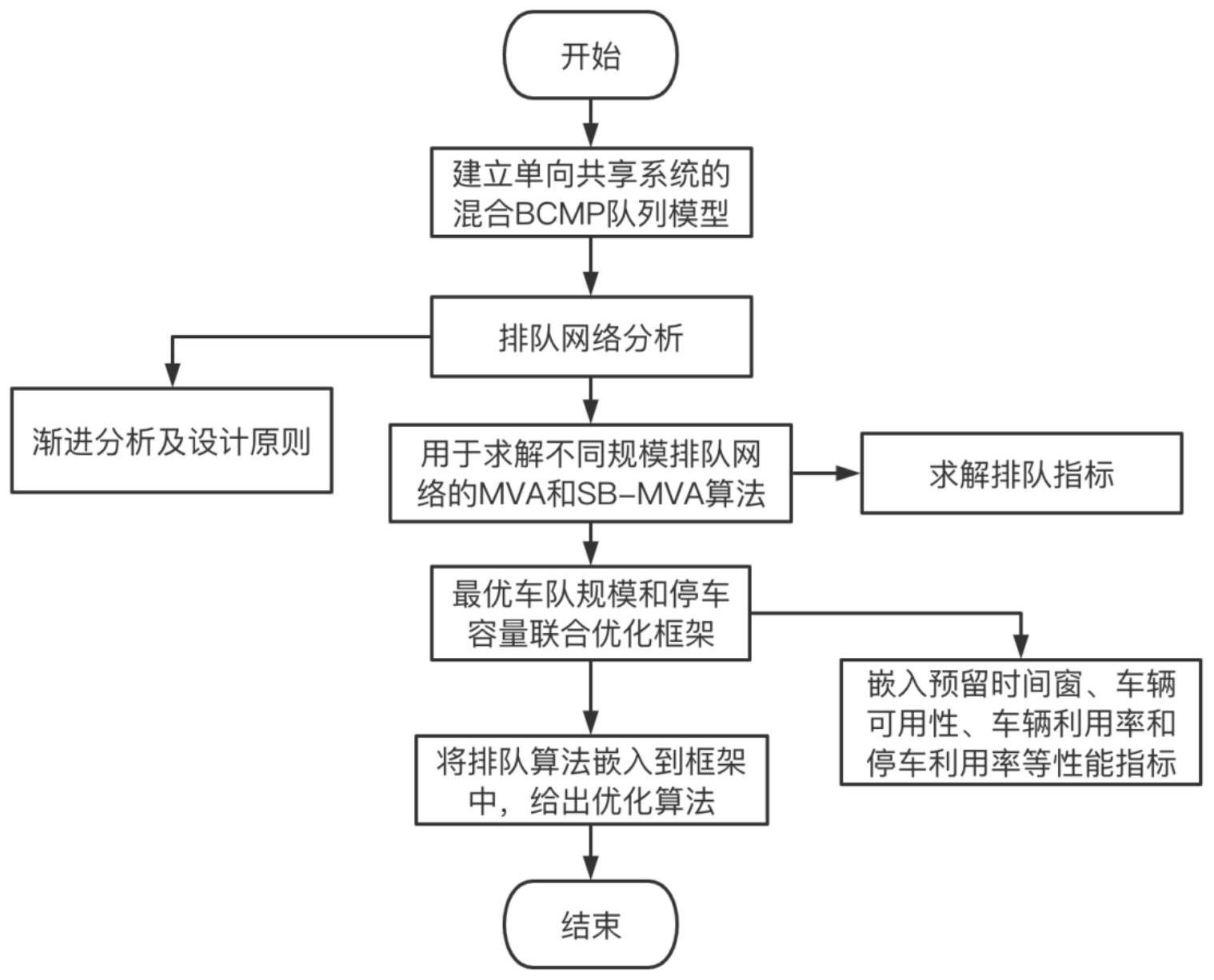 福田汽车获得发明专利授权:“一种车辆脱困方法、装置、电子设备和车辆”