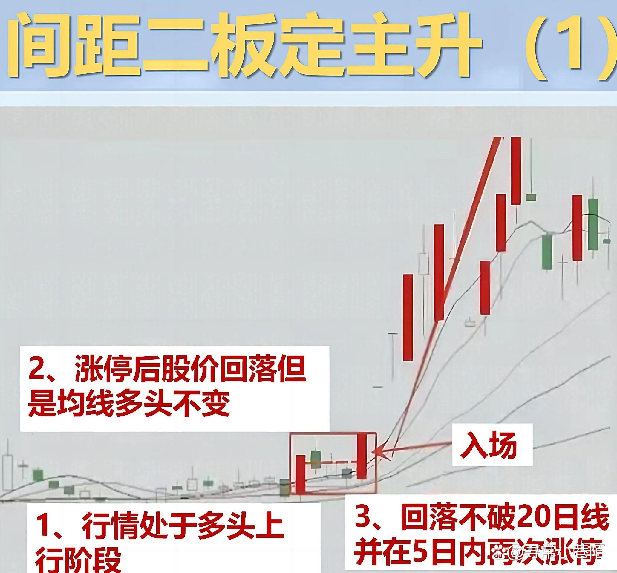 揭秘涨停 | 商业航天热门股封单资金超5亿元