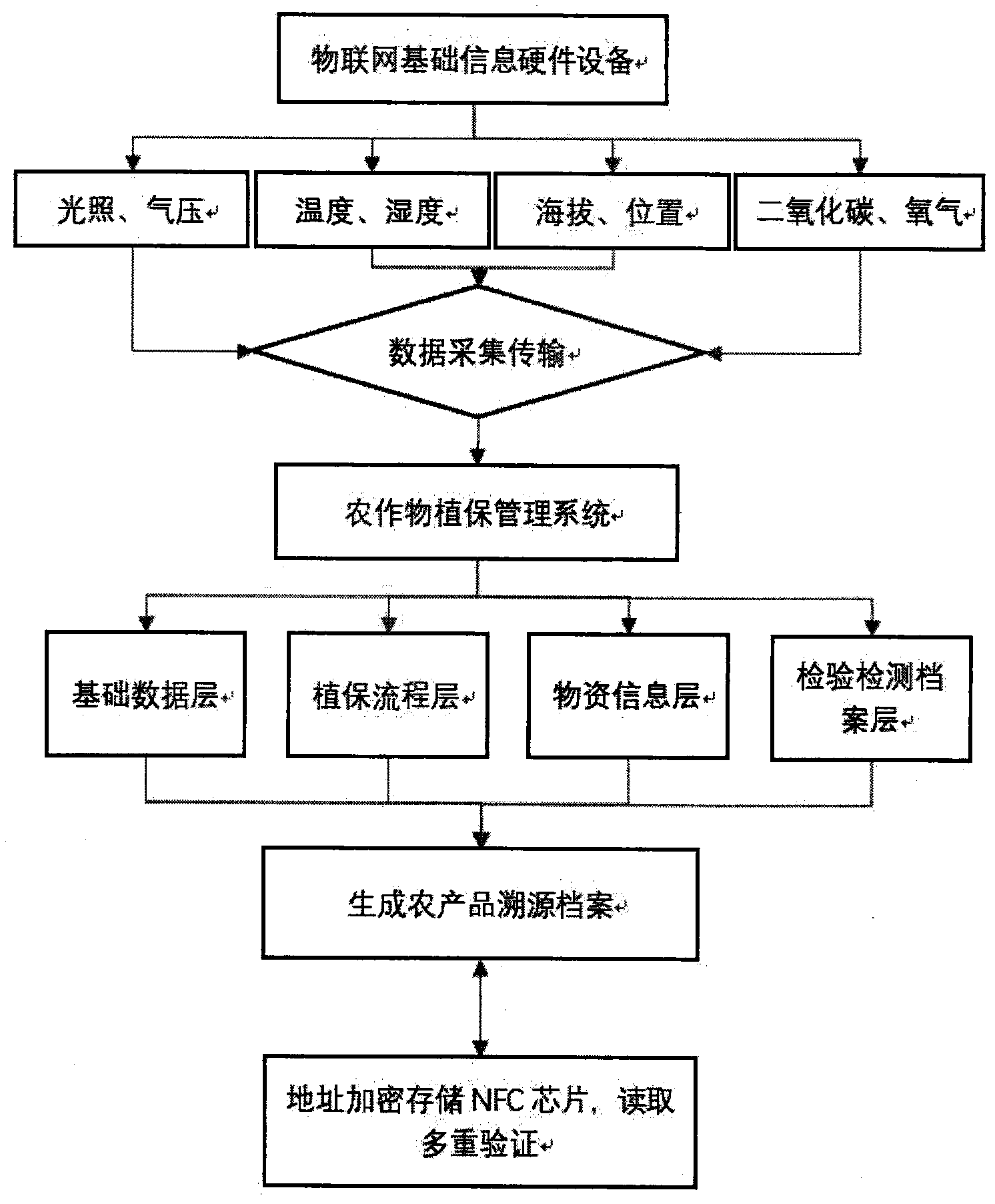 中控技术获得发明专利授权：“基于解析表达式的生成指标拓扑图的系统及方法”