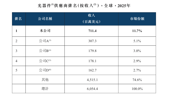 天孚通信现2笔大宗交易 合计成交32.17万股